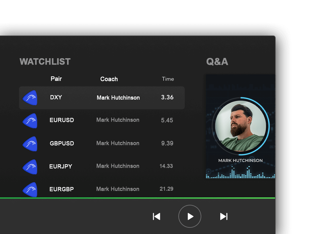 Quintexpilot sunday market breakdown weekly fx and crypto market review by Mark Hutchinson